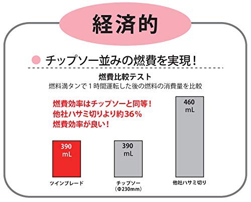 三陽金属 日本製 刈払機用 無双ツインブレード 本体 チップソー並の切れ味 TWB-230 除草 草刈り 飛び石防止  飛び石事故軽減効果ありNEの通販はau PAY マーケット - アルファモール | au PAY マーケット－通販サイト