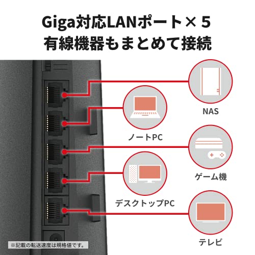 限定 バッファロー WiFi 無線LAN 中継機 Wi-Fi 6 11ax / 11ac 4803 + 573Mbps Easy Mesh 対応_2