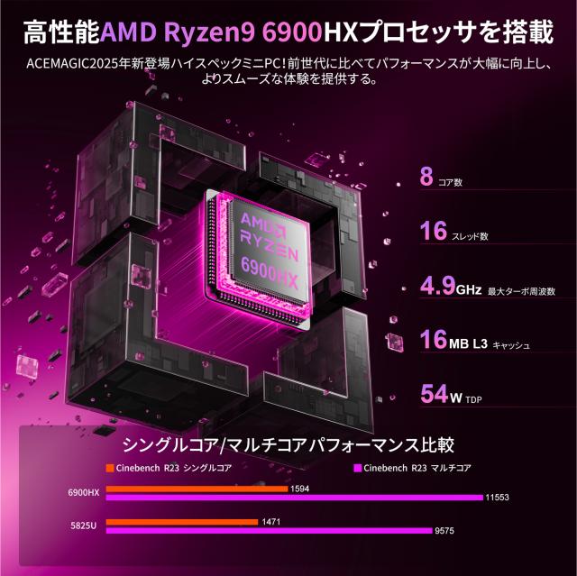 ミニPC 高性能 【AMD Ryzen9 6900HX】【32GB DDR5 4800MHz 512GB