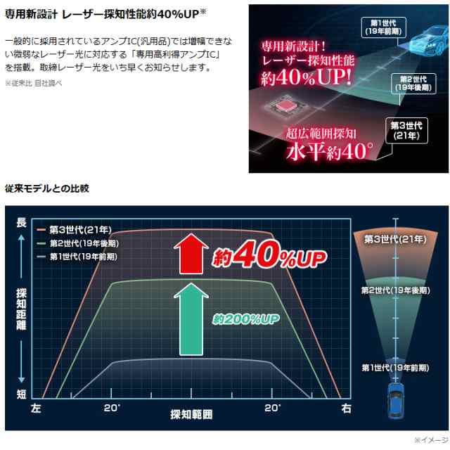 レーダー探知機 ユピテル 移動オービス対応 GS303L レーザー ...