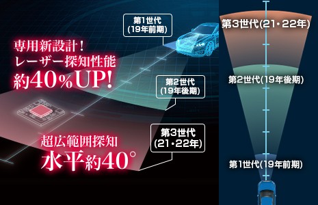 新型移動オービス対応 ユピテル レーザー&レーダー探知機 GS403