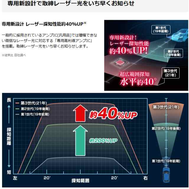 ユピテル レーザー＆レーダー探知機 LS1000 無線LAN搭載のフルスペック