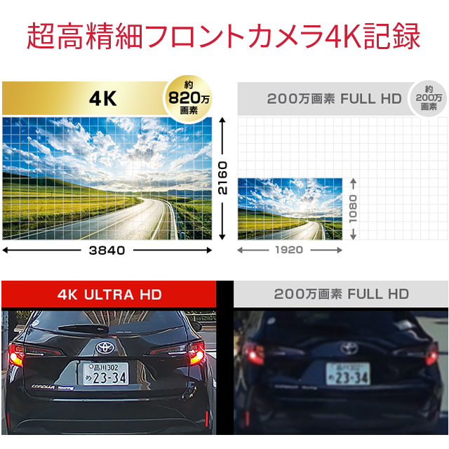 ユピテル フロント4K ドライブレコーダー 駐車監視機能標準装備 SN-TW7690d 超広角記録 夜間も鮮明 4KSTARVIS搭載 GPS＆HDR搭載 国内メーカー製 電源直結モデル 前後カメラ SDカードフォーマット不要 データ保護機能 スーパーキャパシタ搭載 プラス1年保証_2