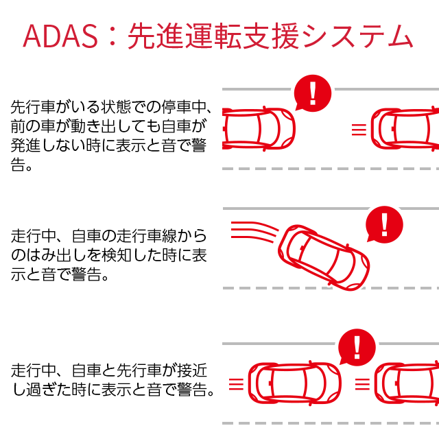 ユピテル フロント4K ドライブレコーダー 駐車監視機能標準装備 SN-TW7690d 超広角記録 夜間も鮮明 4KSTARVIS搭載 GPS＆HDR搭載 国内メーカー製 電源直結モデル 前後カメラ SDカードフォーマット不要 データ保護機能 スーパーキャパシタ搭載 プラス1年保証_7