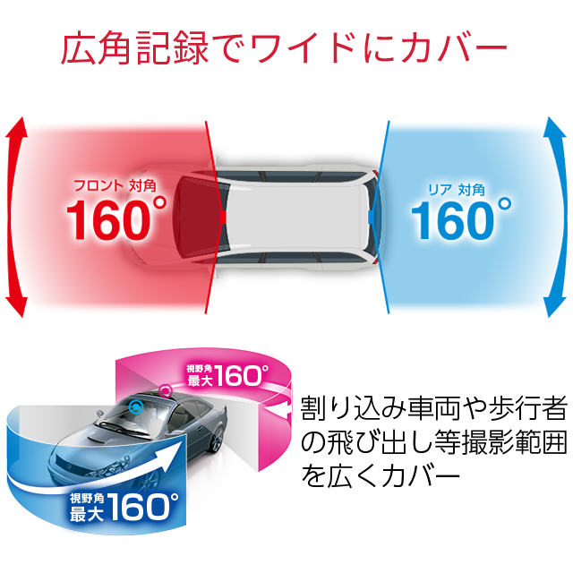 ユピテル 前後高画質ドライブレコーダー シガープラグ接続 SN-TW7660c FULLHD 超広角記録 夜間も鮮明STARVIS搭載 GPS＆HDR搭載 国内メーカー製 前後カメラ SDカードフォーマット不要 データ保護機能 スーパーキャパシタ搭載 プラス1年保証付帯_2
