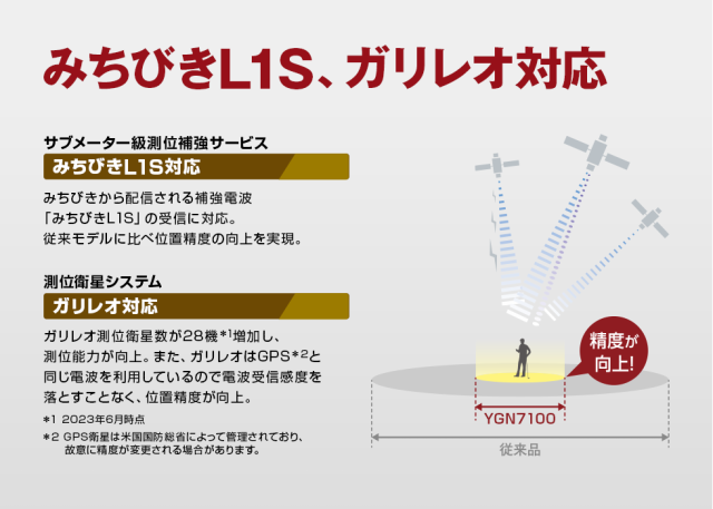 ゴルフナビ ユピテル YGN7100 段違いの測位精度 大容量バッテリー 3.2