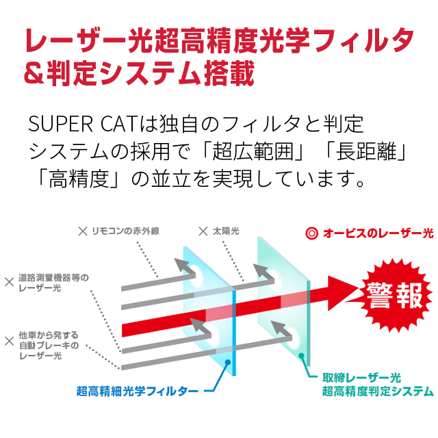 ユピテル レーザー＆レーダー探知機 国内全ての取締機完全対応 セパレートタイプ YPK-31T 誤警報を85％カット(特定車両電波対応) プリアラート機能搭載 無線LAN搭載 説明書ダウンロードタイプ_10
