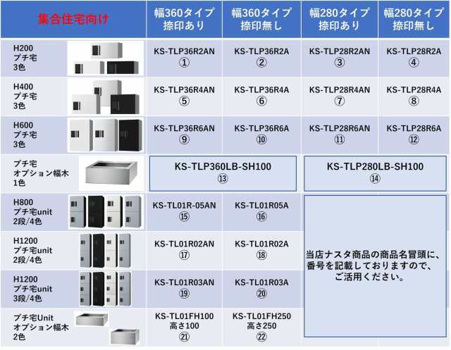 宅配ボックス ナスタ NASTA プチ宅unit KS-TL01R-05AN 横360 W360