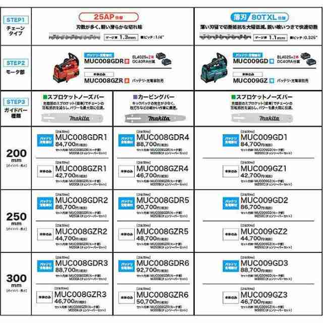 マキタ 250mm チェーンソーバーセット25AP M250A スプロケットノーズバー