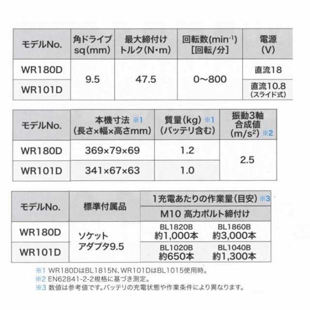 マキタ 18V 充電式ラチェットレンチ WR180DZ 角ドライブ9.5mm 本体のみ