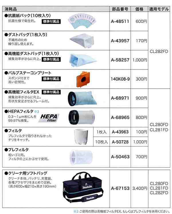 マキタ 充電式クリーナー CL281FDZW／FDZ カプセル式＋ワンタッチ