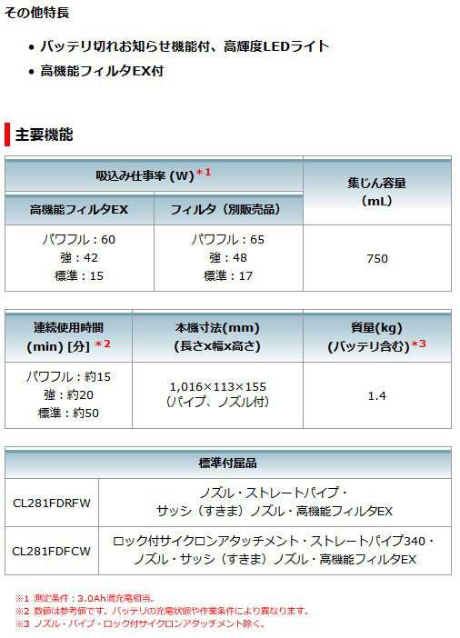 マキタ 充電式クリーナー CL281FDZW／FDZ カプセル式＋ワンタッチ