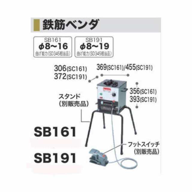 マキタ 鉄筋カッタ 携帯油圧式 SC161の通販はau PAY マーケット