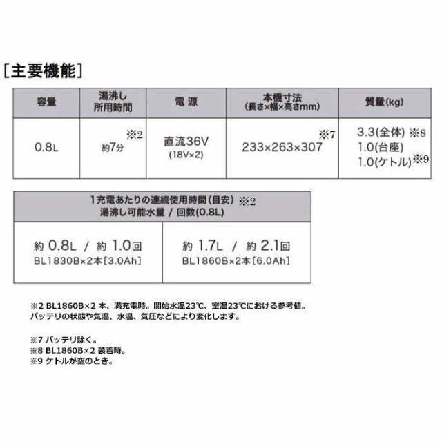 マキタ 充電式ケトル KT360DZW 白 18V＋18V＝36V 本体のみ(バッテリ・充電器別売)の通販はau PAY マーケット ヤマムラ  au PAY マーケット－通販サイト