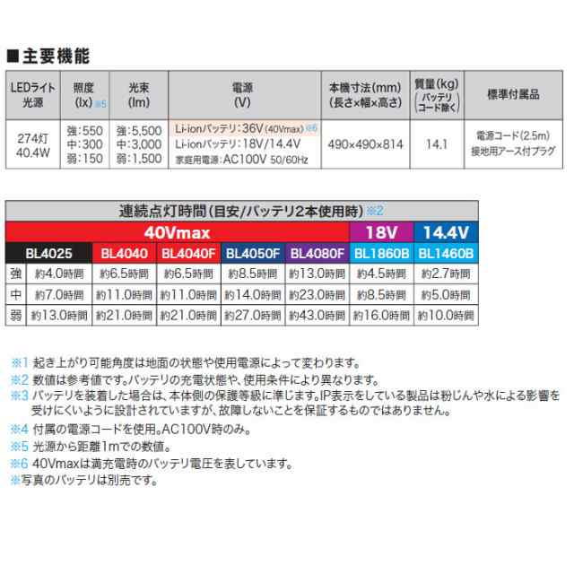 マキタ 充電式エリアライト ML010G 40Vmax /18V/14.4V対応 本体