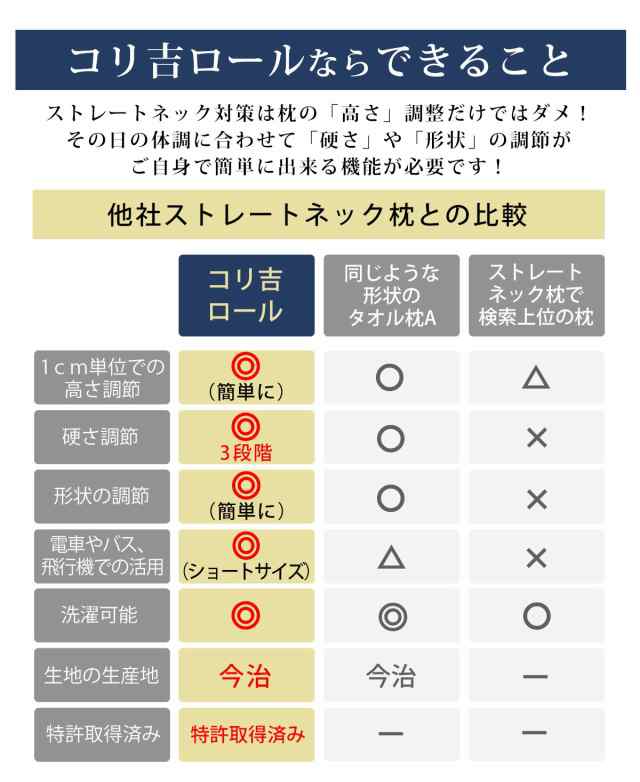 ストレートネック 枕 首こり 肩こり コリ吉ロール ショートタイプ 幅