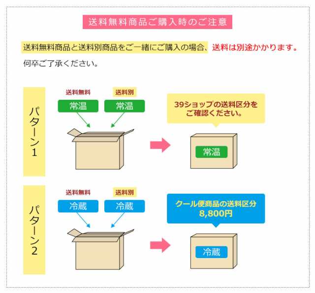 ミックスベリー　500g(冷凍)　イチゴ、クランベリー、ブルーベリー、ラスベリー　PAY　au　業務用製菓製パン材料のスイートキッチン　PAY　マーケット　業務用の通販はau　西本貿易　マーケット－通販サイト