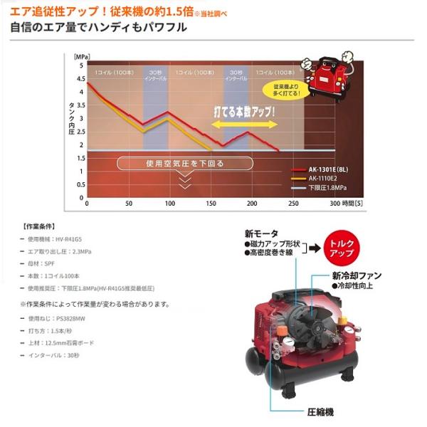 マックス AK-LL1301E 8L 常圧専用エアコンプレッサ 常圧用取出口x4個付 AC100V 可搬型 ハンディなのにパワフル 新品 代引不可 MAX AKLL1301E_2