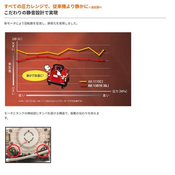 マックス AK-LL1301E 8L 常圧専用エアコンプレッサ 常圧用取出口x4個付 AC100V 可搬型 ハンディなのにパワフル 新品 代引不可 MAX AKLL1301E_3
