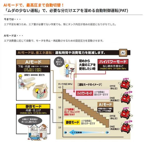マックス AK-LL1301E 8L 常圧専用エアコンプレッサ 常圧用取出口x4個付 AC100V 可搬型 ハンディなのにパワフル 新品 代引不可 MAX AKLL1301E_4