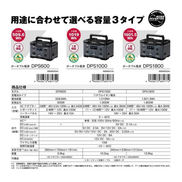 京セラ DPS1000 ポ−タブル電源 定格出力1000W 3Way充電 質量10.5g 電源のない場所での電気機器の使用に 新品 代引不可 リョ−ビ_4