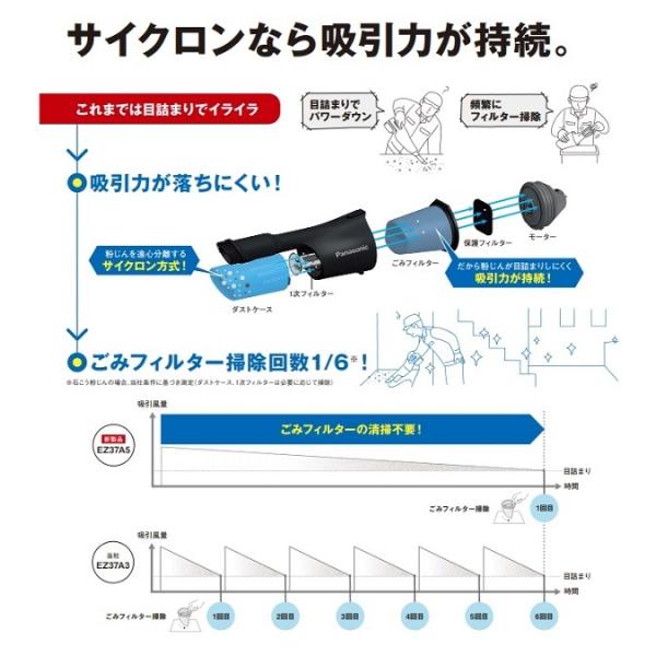 パナソニック EZ37A5LJ1F-W 14.4V-5.0Ahデュアル 充電式サイクロンクリーナー フルセット 白 新品 EZ37A5_1