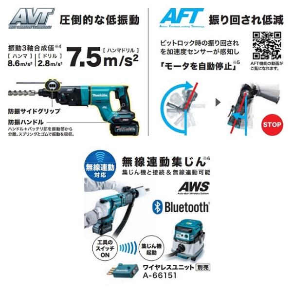 マキタ HR007GZK 40Vmax-28mm 充電式ハンマドリル Dハンドル仕様 無線連動対応 本体+ケース バッテリ・充電器別売 新品