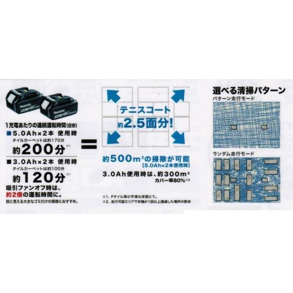 マキタ RC200DZsp+BL1860Bx2+DC18SH ロボットクリーナー 18V-6.0Ahバッテリx2個+2口充電器付セット オフィス 店舗 倉庫などの清掃に 新品 代引不可