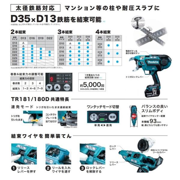 マキタ TR181DZK 18V充電式鉄筋結束機 太径鉄筋結束対応 本体のみ+ケース バッテリ・充電器別売 新品 代引便不可 リバ−タイヤ