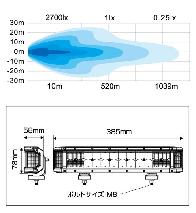 BMO JAPAN 船舶用 拡散ライト 作業灯 コンボスーパーLEDライト32灯 船舶用 マリン LED 高輝度 明るい_2