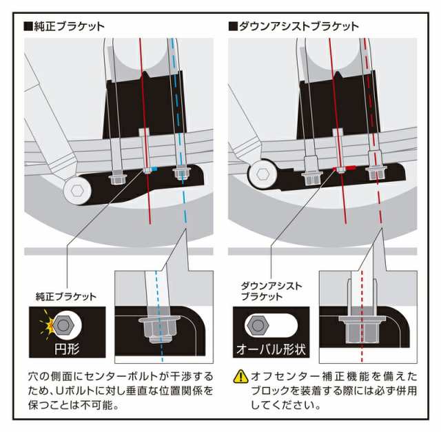 Genb 玄武 コンバージョンブロックキット ［3.5インチ/-87.5ミリ］ SCB35H ハイエース ローダウン 車高調整  保安基準適合部品の通販はau PAY マーケット - MDNマドンナ | au PAY マーケット－通販サイト