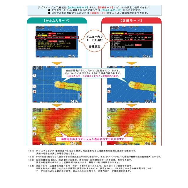 魚群探知機 船舶用品 HDX-12C　GPS外付仕様　2kW　12.1型　ローチャープ（低）振動子　TD360　カラー　液晶プロッター　デジタル　魚探