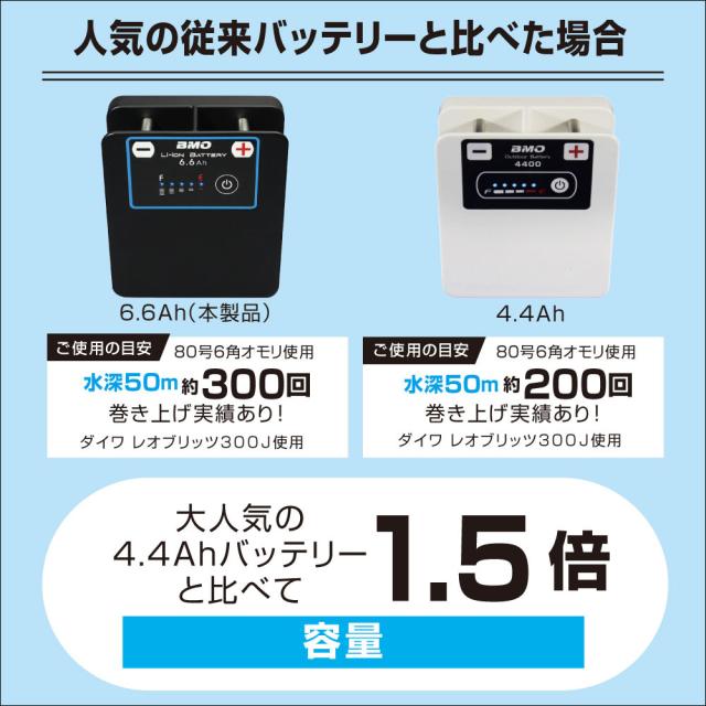 リチウムイオン バッテリー 6.6Ah 本体&チャージャーセット 船釣り フィッシング 電動リール コンパクト 750g  10Z0009 BMO JAPAN