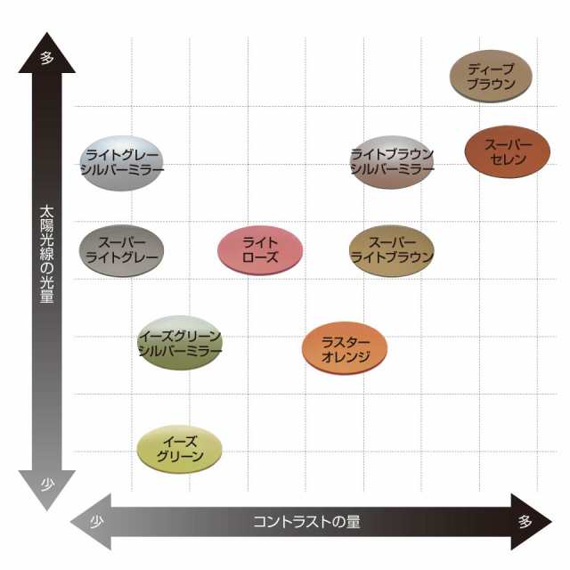 サイトマスター クラシコプラス ブルーデミPRO【 レンズカラー：LG/シルバーミラー(SWR) 】（Sight Master ）