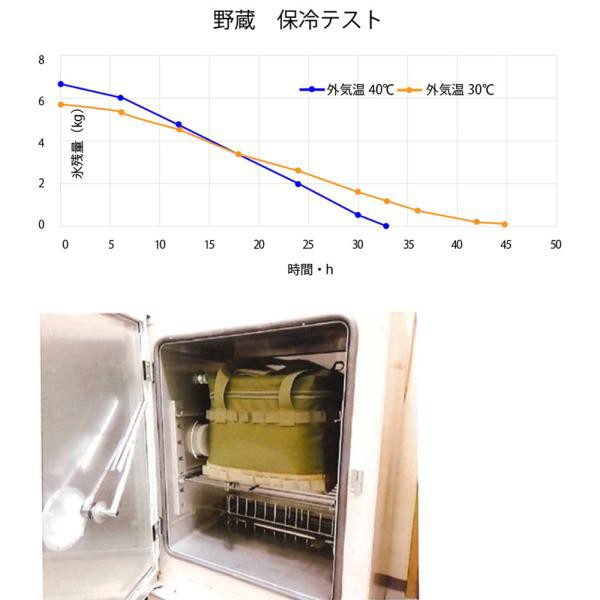 テンマクデザイン　野蔵 ノグラ　tent-Mark DESIGNS NOGURA ソフトクーラー