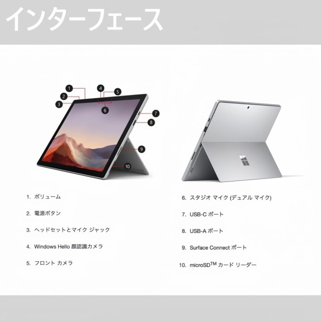 中古品　マイクロソフト ノートパソコン Surface Pro7 Core i5(1035G4) 12.3 インチ 3K(2736x1824) 16GBメモリ SSD 256GB サーフェス Win