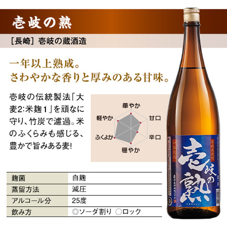 酒 焼酎 麦焼酎 飲み比べセット 特割 大分 壱岐 五蔵 第3弾 5本組 1800ml 送料無料 お中元 敬老の日 父の日 ギフト プレゼント_6