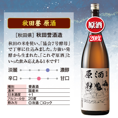日本酒 純米酒 本醸造酒 普通酒 家呑み応援 原酒 晩酌 飲み比べセット
