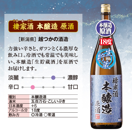 日本酒 純米酒 本醸造酒 普通酒 家呑み応援 原酒 晩酌 飲み比べセット