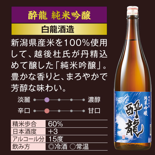 日本酒 純米吟醸酒 越乃六蔵 純米吟醸 飲みくらべ 一升瓶 1800ml