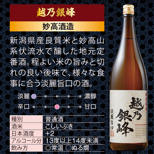 日本酒 普通酒 特割 越乃五蔵 晩酌 飲み比べセット 一升瓶 1800ml 5本組 セット 第6弾 43％OFF 【7560円(税込)以上で送料無料】の通販は