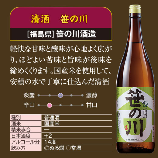 日本酒 お酒 普通酒 純米酒 大吟醸酒 至福の全国地酒 一升瓶 5本組 第2弾 1800ml お中元 敬老の日 父の日 ギフト プレゼント_1