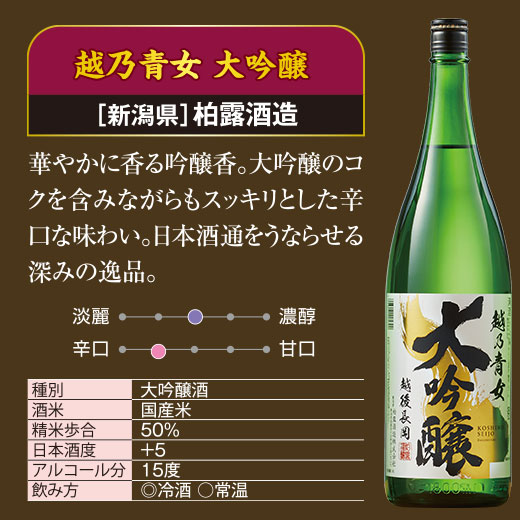 日本酒 お酒 普通酒 純米酒 大吟醸酒 至福の全国地酒 一升瓶 5本組 第2弾 1800ml お中元 敬老の日 父の日 ギフト プレゼント_2