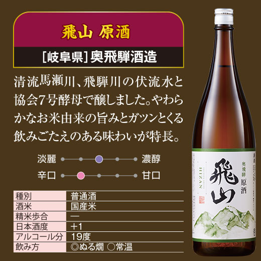 日本酒 お酒 普通酒 純米酒 大吟醸酒 至福の全国地酒 一升瓶 5本組 第2弾 1800ml お中元 敬老の日 父の日 ギフト プレゼント_4