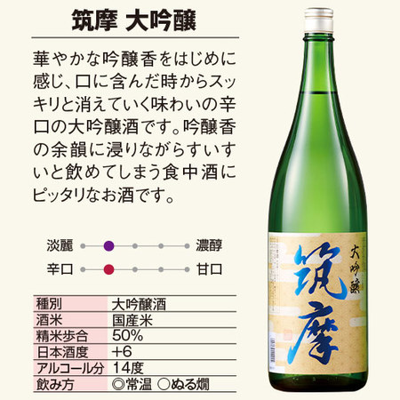 日本酒 お酒 大吟醸 純米酒 原酒 夏季限定福袋 生貯蔵 大吟醸原酒入 一升瓶 5本組 1800ml 送料無料 お中元 敬老の日 父の日 ギフト プレゼント_4