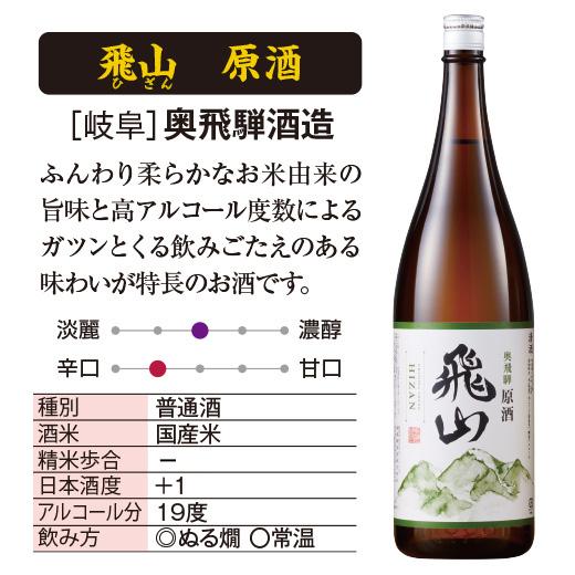 日本酒 お酒 大吟醸 純米酒 原酒 夏季限定福袋 生貯蔵 大吟醸原酒入 一升瓶 5本組 1800ml 送料無料 お中元 敬老の日 父の日 ギフト プレゼント_5