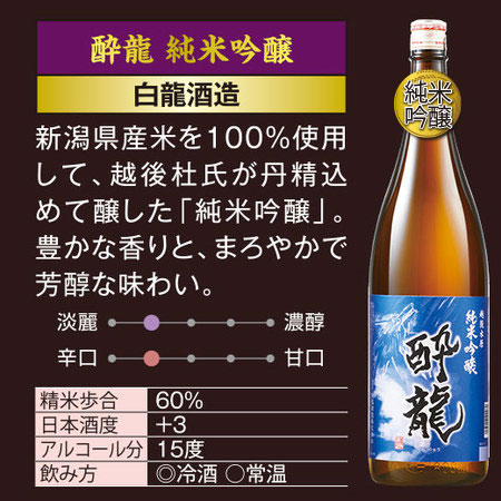 日本酒 大吟醸酒 純米吟醸酒 普通酒 特割 越乃 五蔵 至高 飲みくらべ 一升瓶 5本組 第2弾 1800ml お中元 敬老の日 父の日 ギフト 送料無料_3
