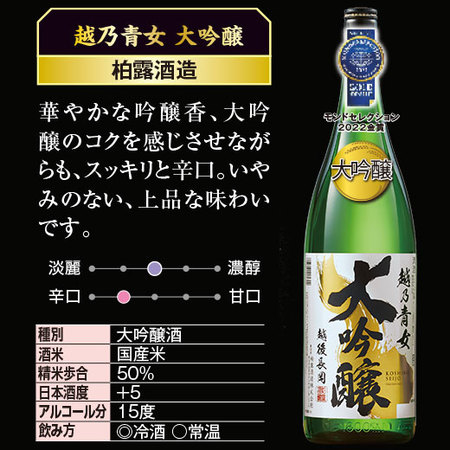 日本酒 大吟醸酒 純米吟醸酒 普通酒 特割 越乃 五蔵 至高 飲みくらべ 一升瓶 5本組 第2弾 1800ml お中元 敬老の日 父の日 ギフト 送料無料_5