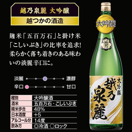 日本酒 大吟醸酒 純米吟醸酒 普通酒 特割 越乃 五蔵 至高 飲みくらべ 一升瓶 5本組 第2弾 1800ml お中元 敬老の日 父の日 ギフト 送料無料_4