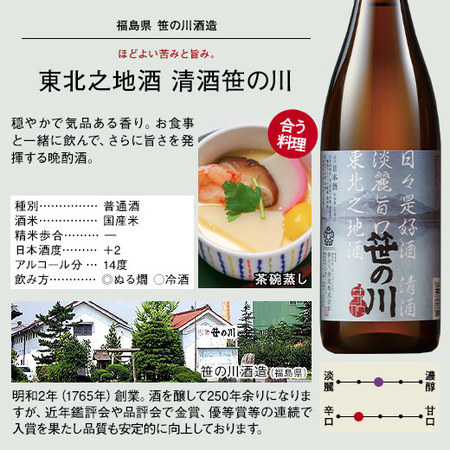 酒 日本酒 大吟醸酒 普通酒 新潟 東北 地酒 一升瓶 5本組 第7弾 1800ml 2026 お中元 敬老の日 父の日 ギフト プレゼント_1